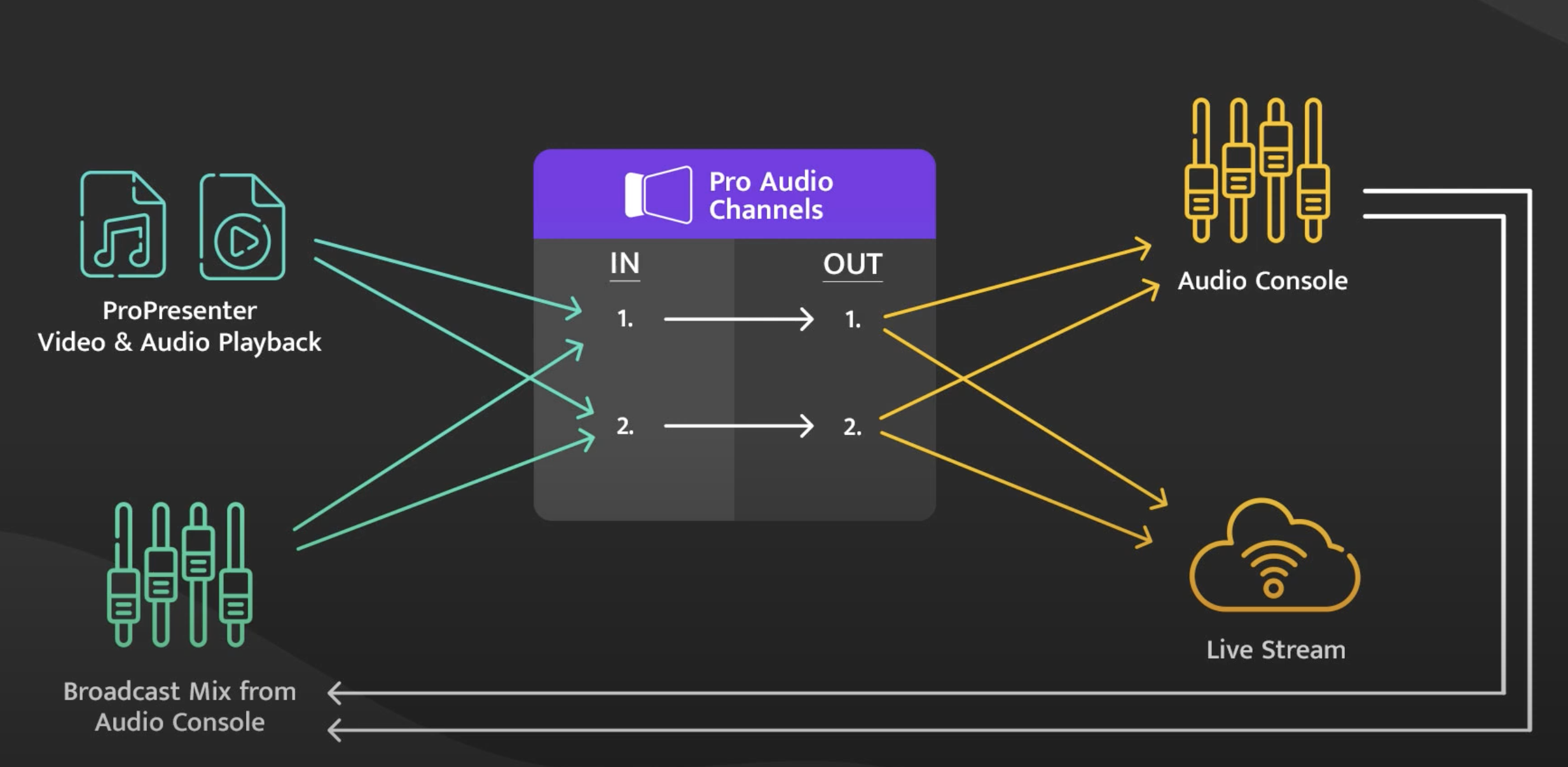 audio router router functionality not available